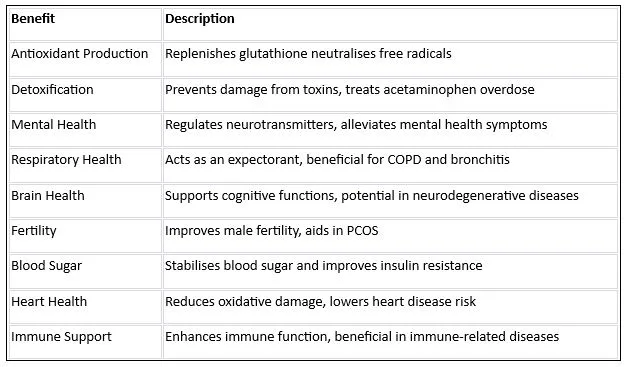 NAC-Benefits-Table