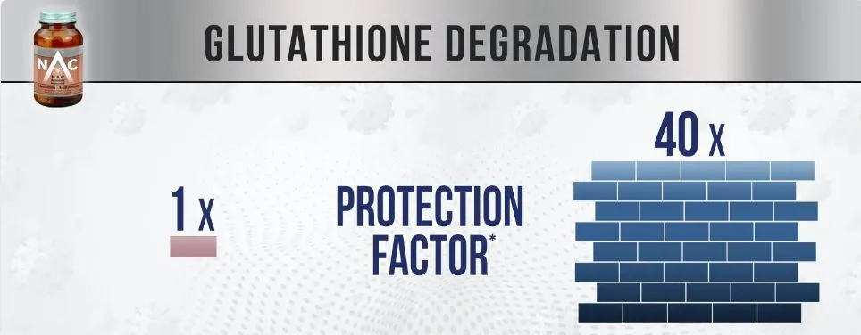 NAC_Glutathione