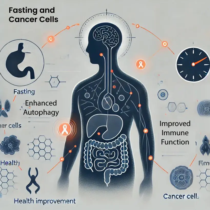 fasting_cancer_cells1